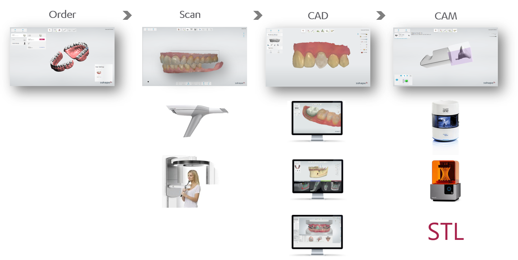 Dental Software